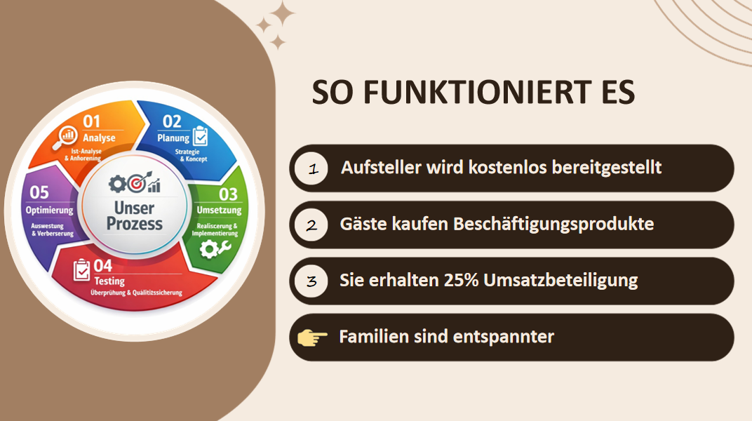 Exi-Beschäftigungssystem